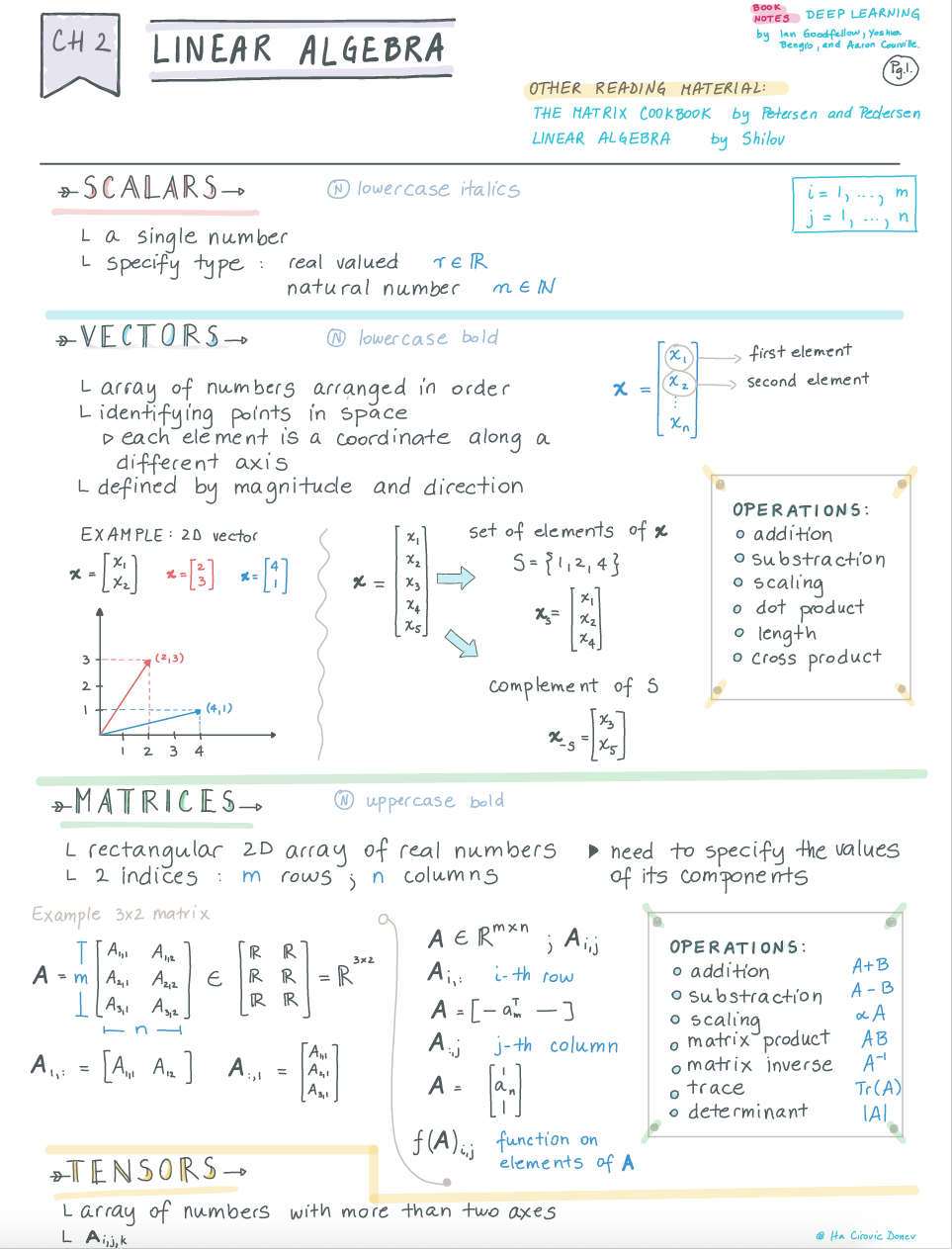 Linear_Algebra