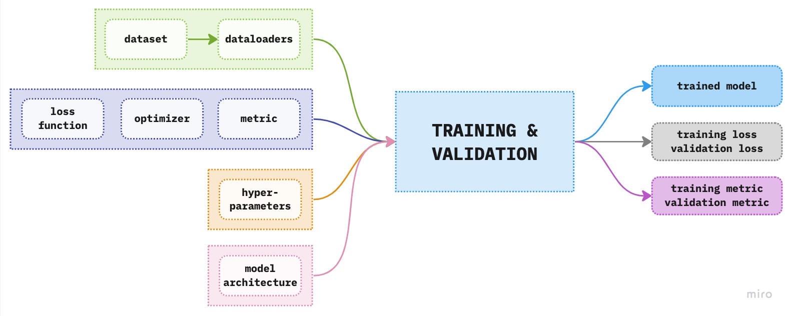 DL components.jpg